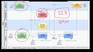 ODM Introduction to Operational Decision Manager ODM [upl. by Aihseuqal]