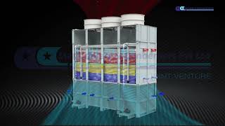 Evaporative Condenser  3D Product Animation [upl. by Nadiya521]