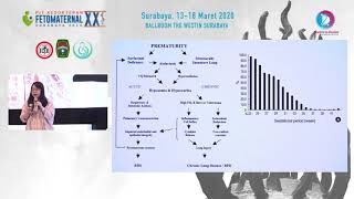 Tocolytic Corticosteroid and Antibiotics Use in Preterm Birth Dr Rima Irwinda dr SpOGK [upl. by Ykroc412]