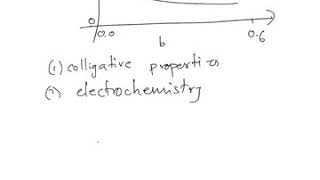 09 Debye Huckel theory [upl. by Frodine]