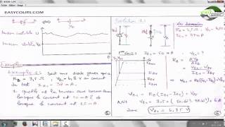 10  La diode Zener  Exemple 1  Electronique analogique [upl. by Noissap]