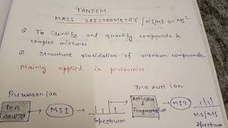 Tandem Mass Spectrometry [upl. by Nekial]