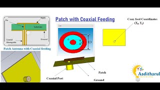 Microstrip Patch antenna with coaxial feeding Coaxial Probe feeding for microstrip patch antenna [upl. by Alliber]