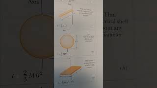 Equations to calculate the Rotational Inertia [upl. by Hayse406]