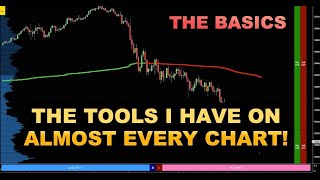 These are the BASIC TOOLS that I have on my CHARTS that makes my TRADING so much EASIER [upl. by Otrebmal618]