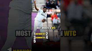 Most Wickets in WTC ytshorts testcricket cricket ashwin [upl. by Pohsib]