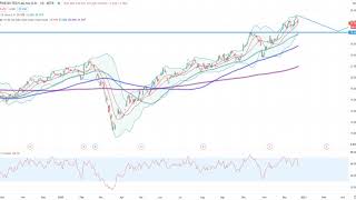 Dax30 – Wichtige Updates [upl. by Mady107]