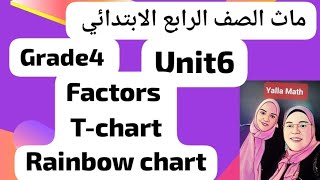 grade4unit6factors2025 [upl. by Razaele]