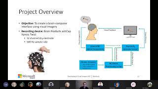 Developing a BrainComputer Interface Based on Visual Imagery [upl. by Fadil]