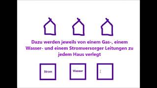 Schweres Rätsel 3 Häuser müssen mit Gas Wasser und Strom versorgt werden [upl. by Adnuahsar]