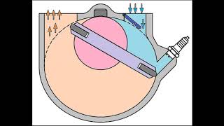 Pulsating Detonation Rotary Engine [upl. by Hump]