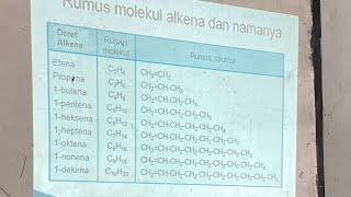 Rumus molekul alkanaalkenaalkilalkuna  Nabila Keisha Dwi F Xl5  KIMIA [upl. by Anirda]