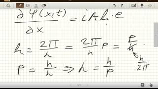 Der Impuls Operator Quantenphysik [upl. by Castara]