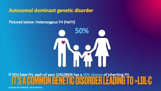 Familial Hypercholesterolemia in paediatric patients with MD McGowan [upl. by Araihc]