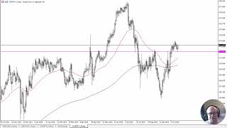 CHFJPY Forecast October 18 2024 [upl. by Hgieloj255]