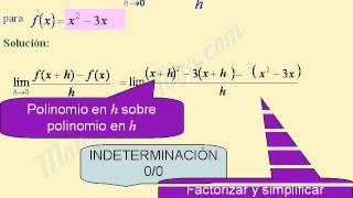 LÍMITE DEL COCIENTE INCREMENTAL [upl. by Adamina789]