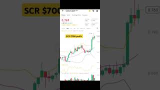 SCR 700 profit in binance trading altcointrading spottrading futuretrading stockmarket [upl. by Claude]