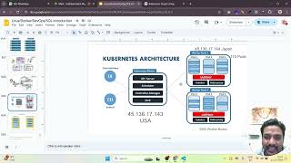 Lecture 5  Kubernetes Namespace vs Context [upl. by Aihsikal]