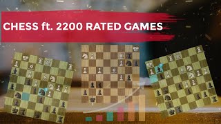 ROAD TO 2300 ON CHESSCOM [upl. by Nosemyaj]