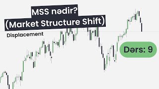 Sıfırdan Trade Dərsləri  Dərs 9 MSSMarket Structure Shift Nədir 1  Trading Azerbaijan [upl. by Smalley]