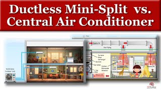 Ductless vs Central Air Conditioning [upl. by Ellives813]