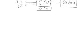 Moderne ComputerArchitektur mit CPUGPU und Chipsatz [upl. by Sparke]