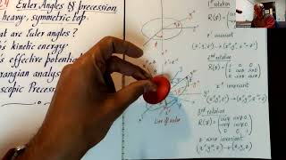 GCM24 Euler angles and precession of a heavy symmetric top [upl. by Leasa505]