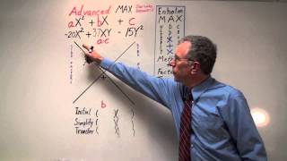 Factoring Trinomials  Advanced MAX  Full Explanation [upl. by Aneehsat822]