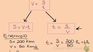 Spazio tempo e velocità  formule ed esempi  Videolezione di fisica [upl. by Nifled]