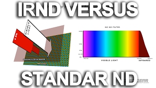 IRND Versus Standard ND filters Ep32 Tutorial [upl. by Hazrit]