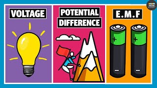 Difference between EMF Potential Difference and Voltage  Electricity [upl. by Naujahs]