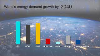 World Oil Outlook 2017  Key messages [upl. by Banebrudge]