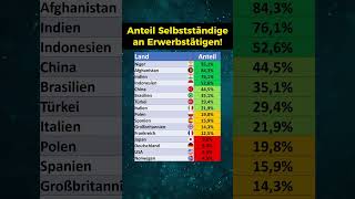 Hier sind die meisten Selbstständige [upl. by Revorg]