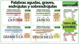 Palabras agudas graves esdrújulas y sobresdrújulas en español [upl. by Pomfret]