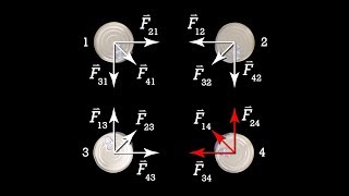 Newtons Universal Law of Gravitation Introduction The Big G Equation [upl. by Iviv675]