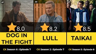 COBRA KAI  All 60 episodes ranked from worst to best Season 16B [upl. by Okier]