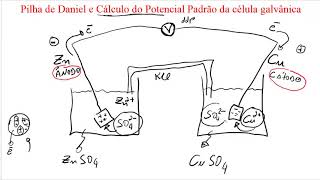 Pilha de Daniel e cálculo do seu potencial padrão [upl. by Marilin]