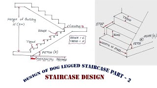 Design of dog legged staircase part  2  Design of Staircase  staircase design  globemech  vtu [upl. by Oetomit]