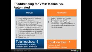 Infoblox  IPAM Automation with VMware and Infoblox Solutions  Webinar [upl. by Mureil]