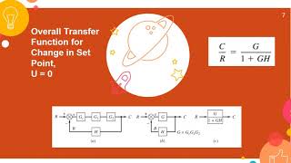 Closed loop Transfer Functions [upl. by Aurthur45]