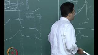 Mod01 Lec02 Air breathing Engines – Turbojet I [upl. by Aleacim]