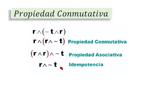 Propiedad conmutativa logica proposicional [upl. by Arded586]