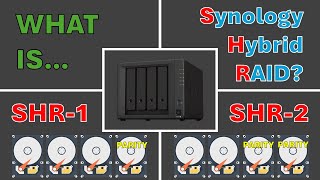 Explaining Synology Hybrid RAID SHR [upl. by Denis]