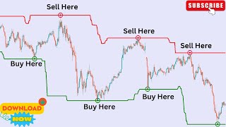 Most PROFITABLE Buy Sell Signal Indicator in MT4 [upl. by Akehsal]