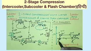 2Stage CompressionIntercoolerSubcooler amp Flash Chamberहिन्दी [upl. by Notslah]