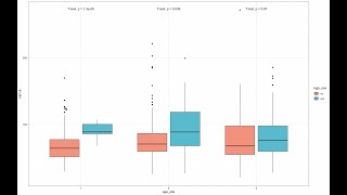 33 Age at diagnosis high risk and HIF1A expression [upl. by Ahseinad]