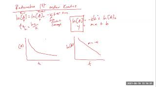 Final Review 4 51921 General Chem II [upl. by Nevaeh]