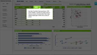 CAPSIM® First Practice Round [upl. by Shuler]