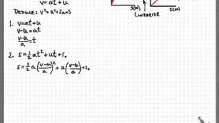 Derive v2  u2  2as [upl. by Edric]