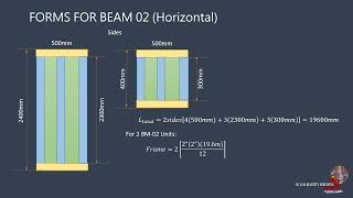 ESTIMATING FORMWORKS FOR BEAMS [upl. by Ertemed]